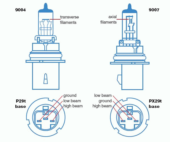 Difference between 9004 and 9007 Bulbs Better Automotive Lighting